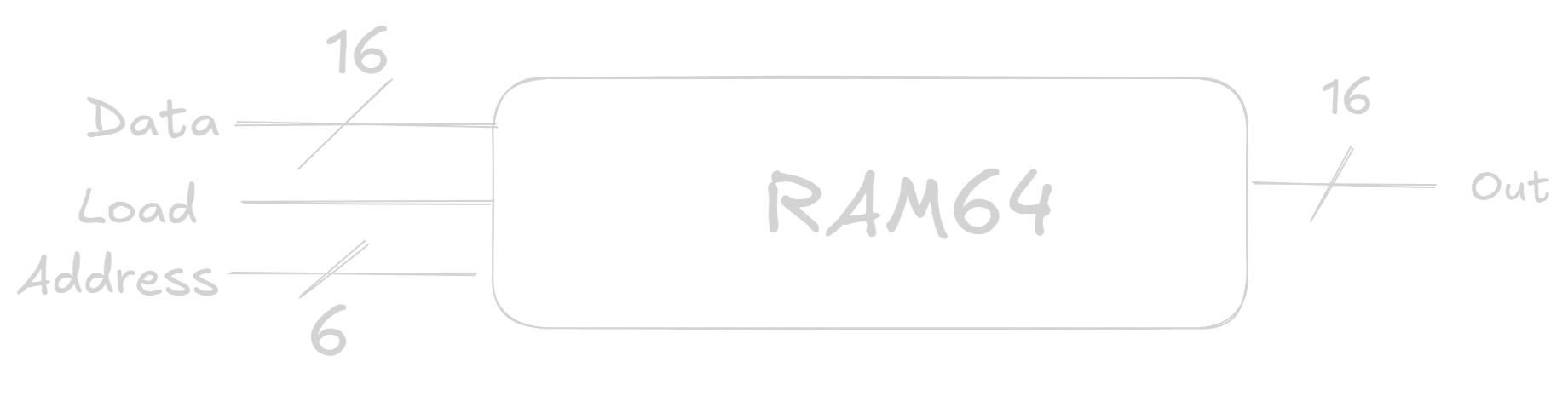 [ram_64.png]